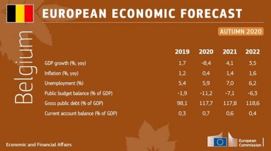 economic_forecast_autumn_2020.jpg