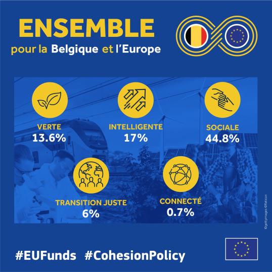 Cohesion Policy Belgium 2021-27