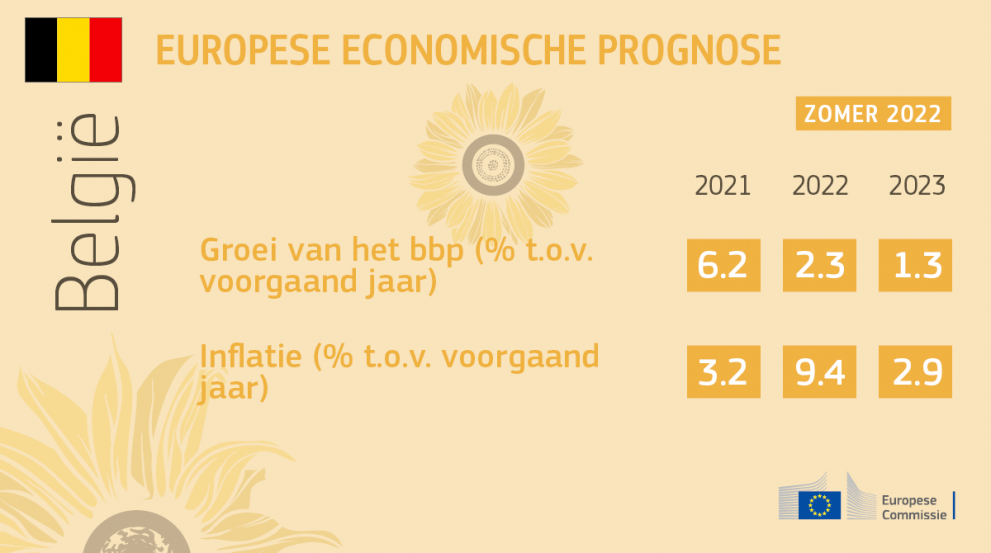 Prognose_NL
