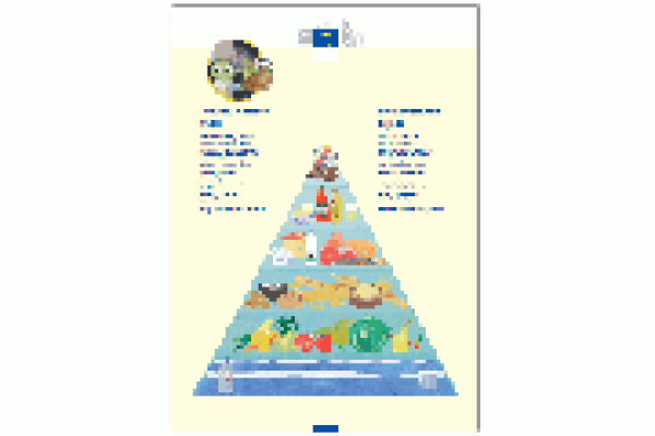 Poster pyramide alimentaire